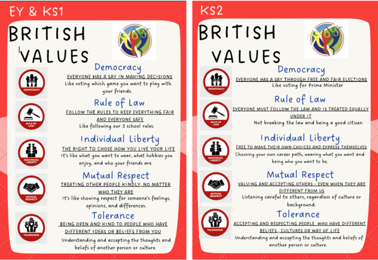 British Values : Dodworth St John's